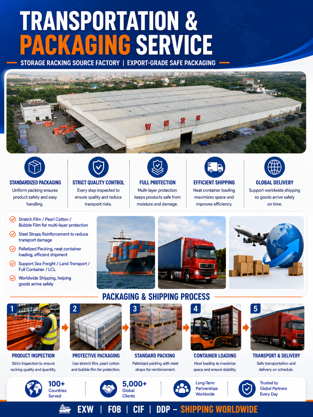 H-Beam Steel Mezzanine Floor Industrial Platform Mezzanine