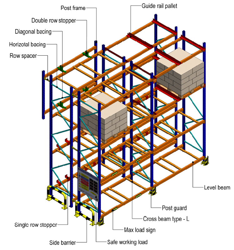 Racking Structure Details