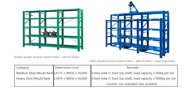 Mould Racking Showcase