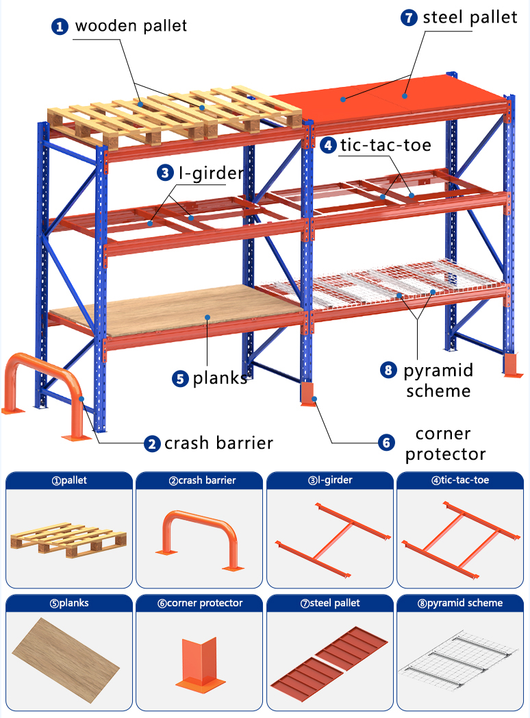 Parameter Chart 3
