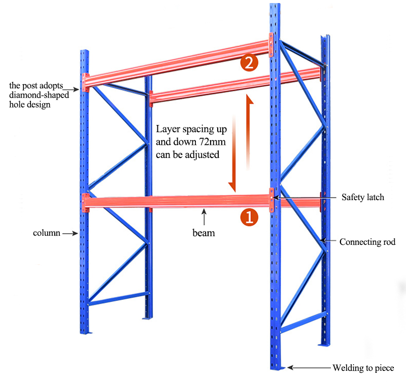 Heavy Duty Racking System