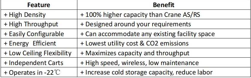 ASRS Product Parameters