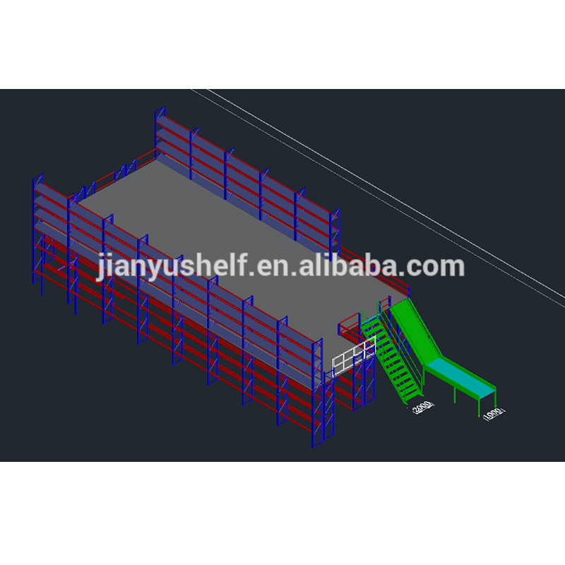 Multi-level Storage Project View