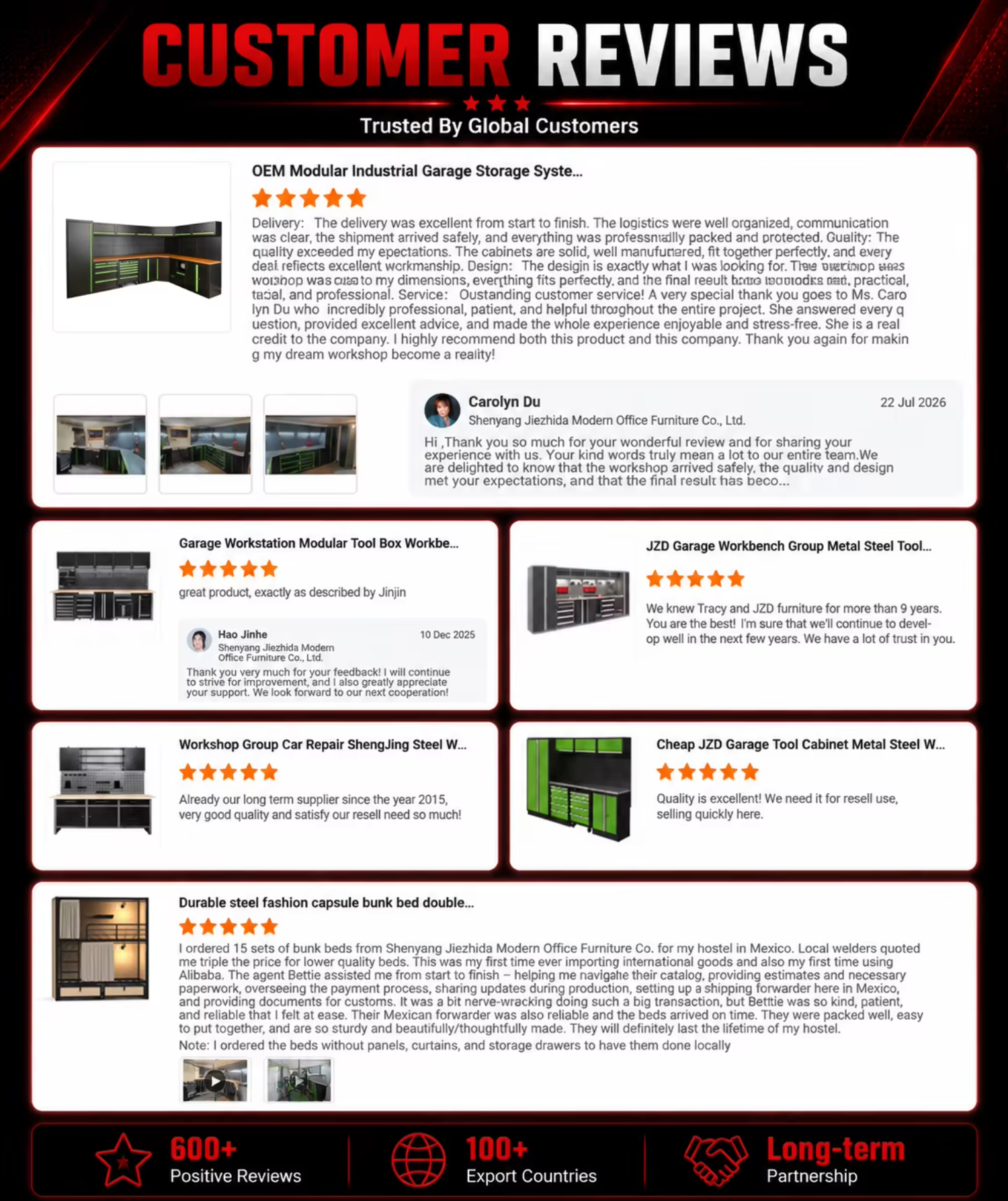 Customer Reviews for JZD Heavy Duty Steel Garage Tool Cabinet Workbench