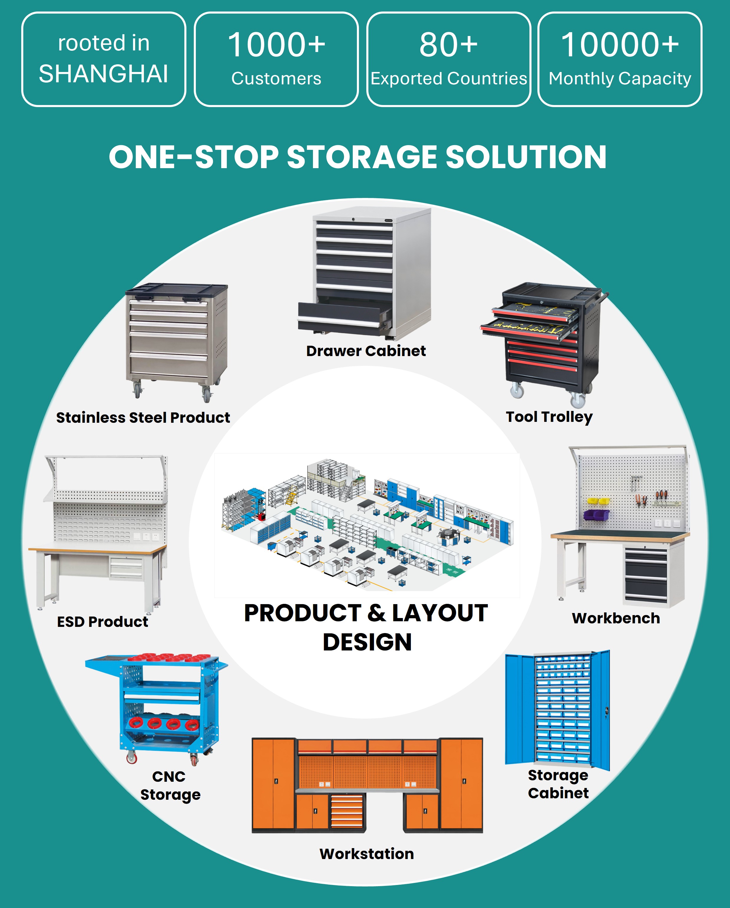 Drawer and Storage Configuration