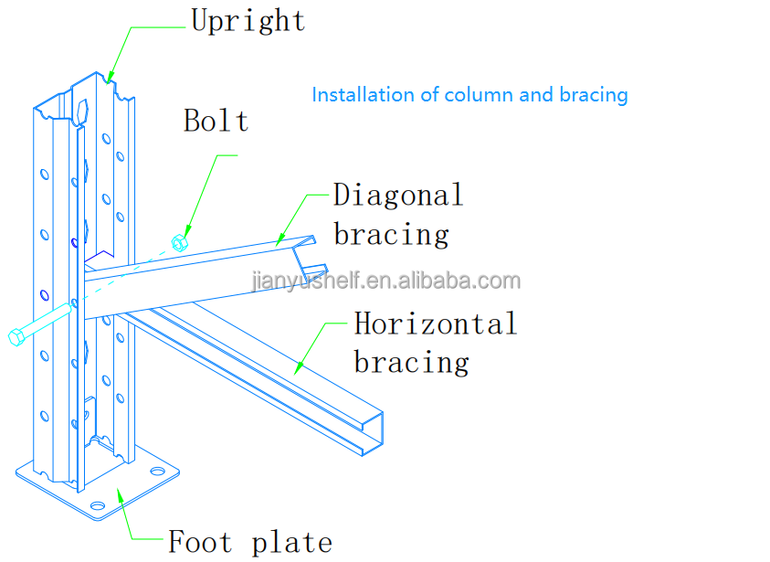 Beam and Upright Detail