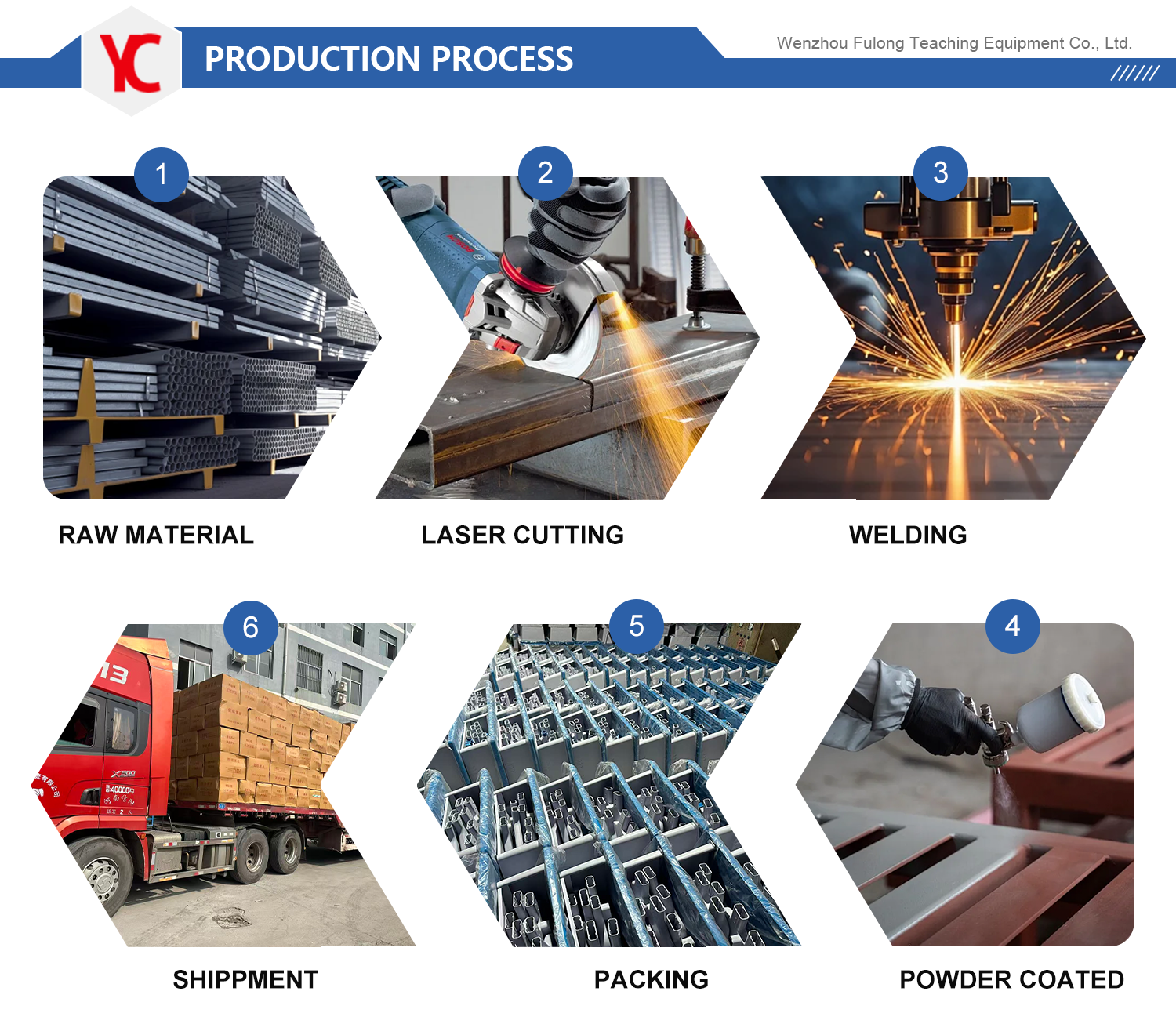 Logistics and Packaging