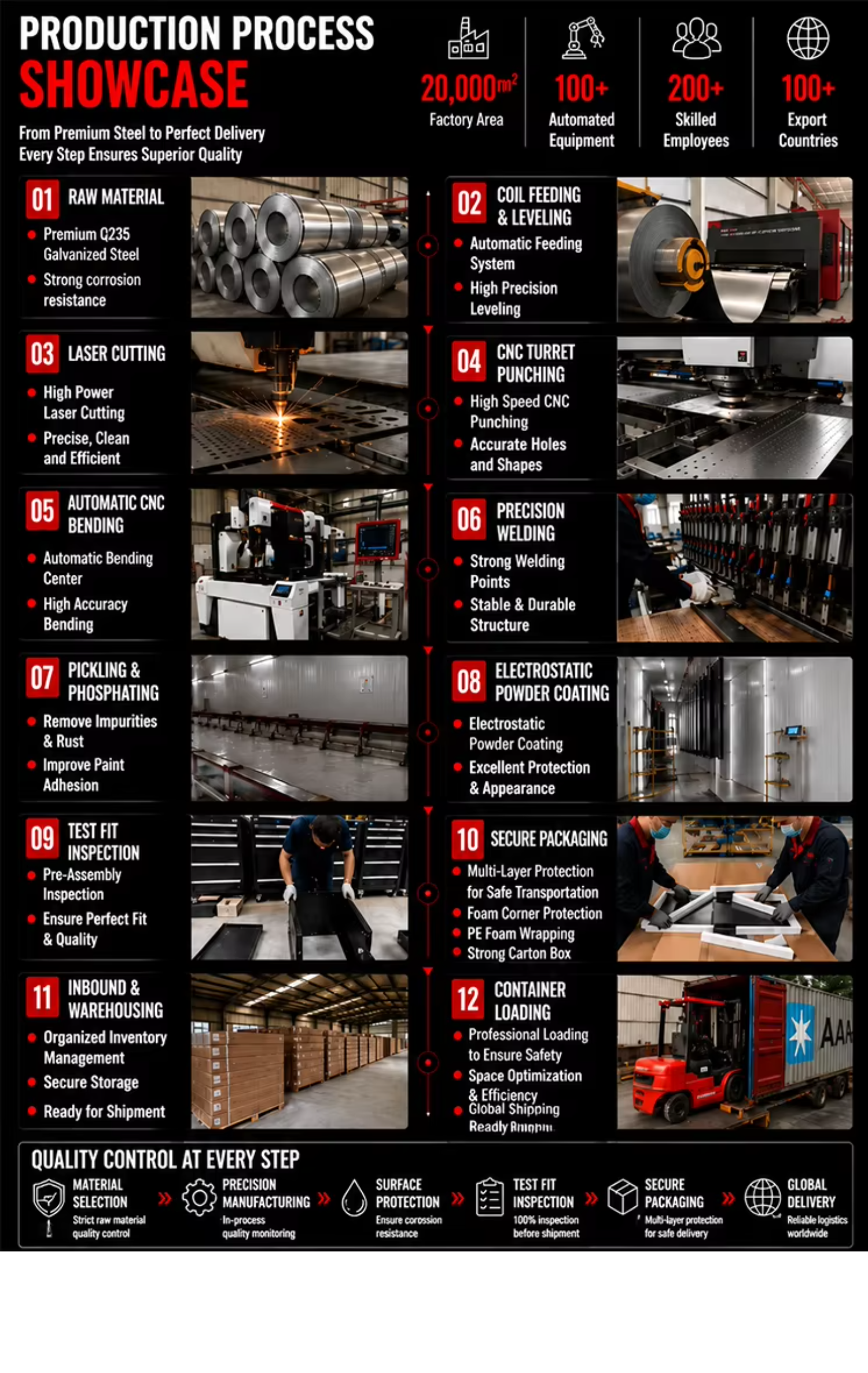 Tool Cabinet Production Workflow