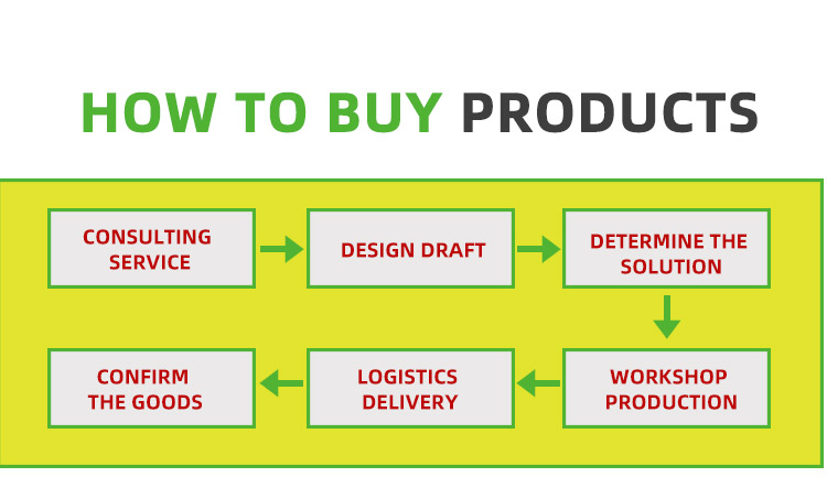 Product Display