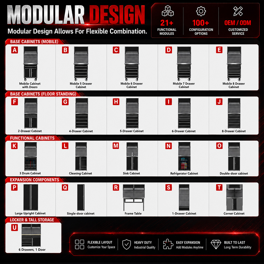 JZD Heavy Duty Steel Garage Tool Set Cabinet Garage Storage Workshop Cabinet Garage Furniture Workbench for Workshop Cabinets
