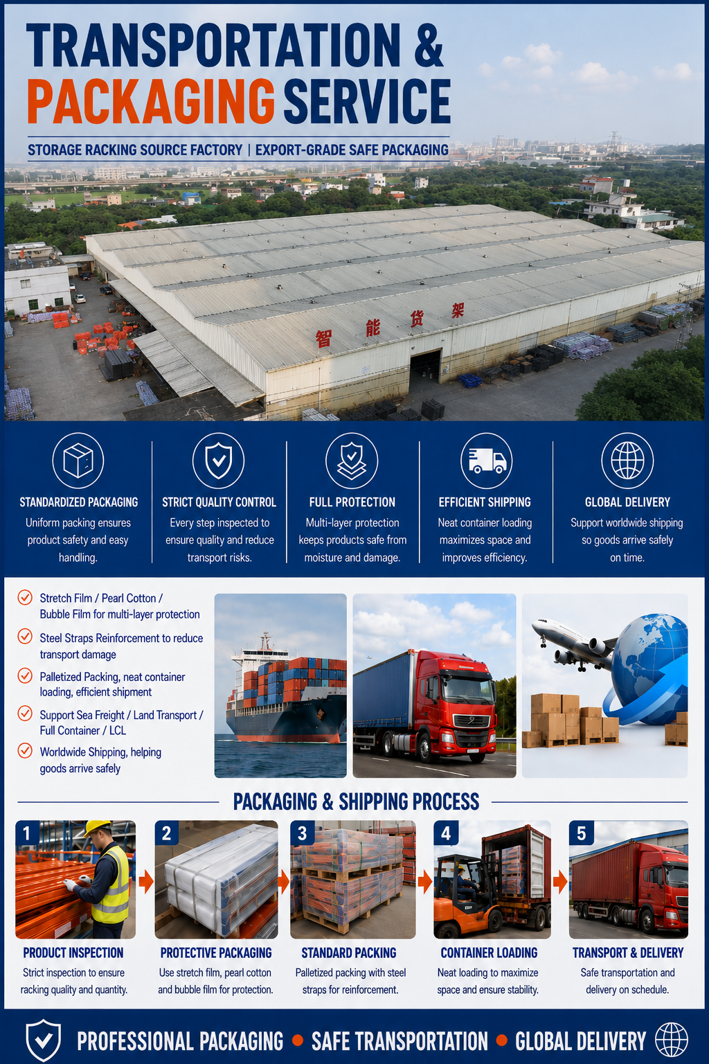 Packaging & Shipping Specifications