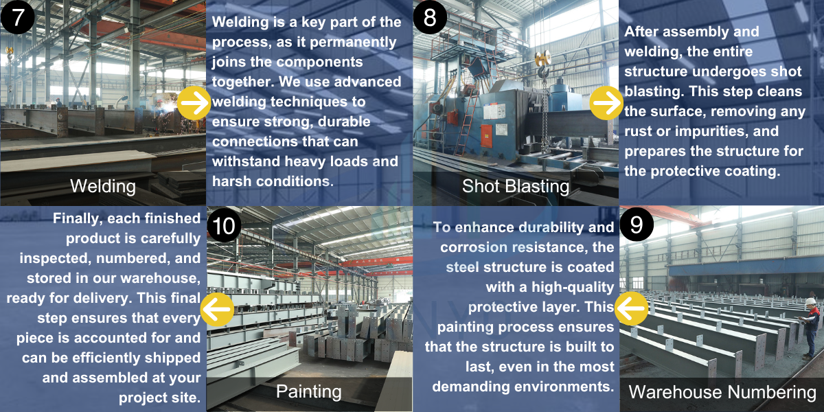 Key Step Process 4