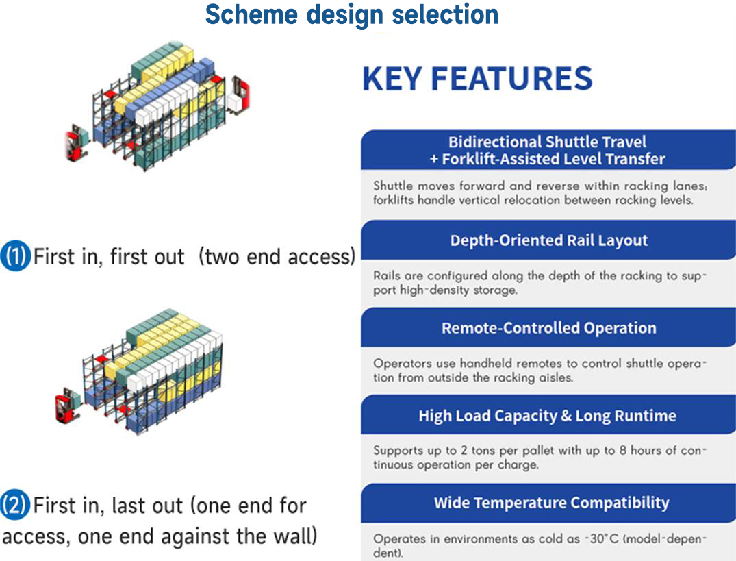 Shuttle Racking Product Detail