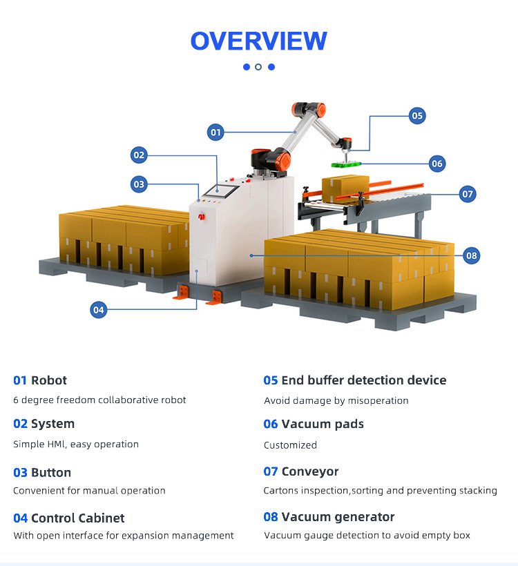 Palletizing System Feature 2