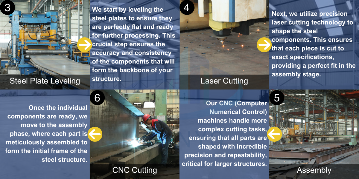 Key Step Process 3