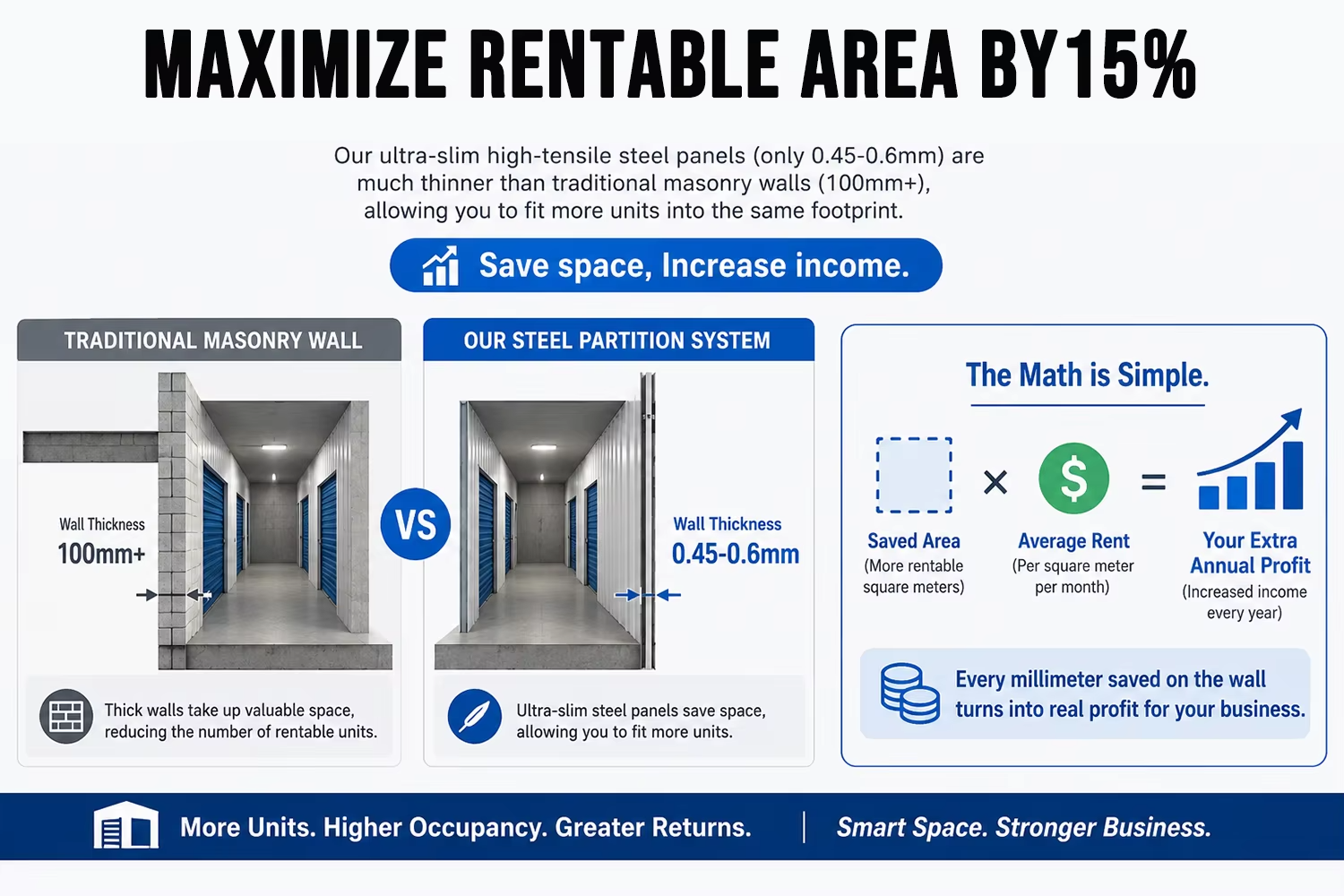 Indoor Self Storage Unit System Fast Install Modular Roll up Door Steel Partition Custom Size OEM ODM
