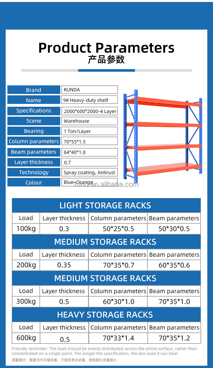 Product Display