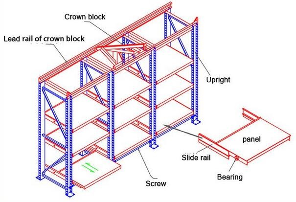 Mould Rack Manufacturing