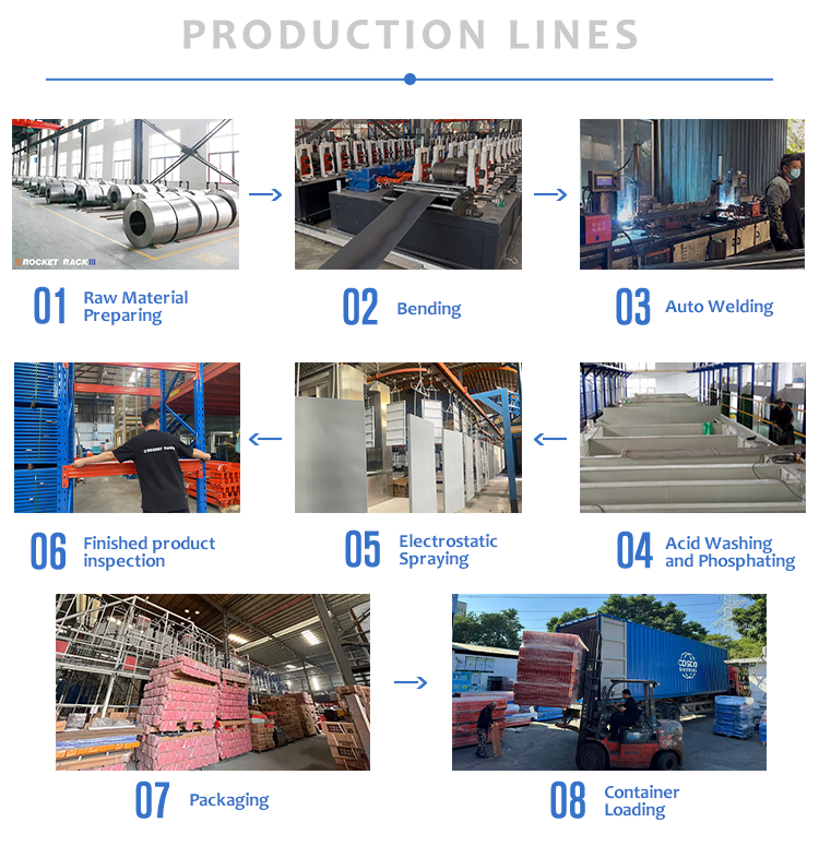 Company Overview 3