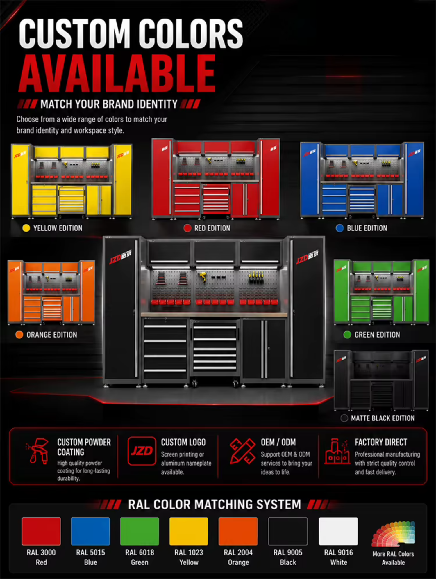 Customization Services Overview