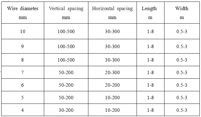 Steel Reinforcing Specification Diagram