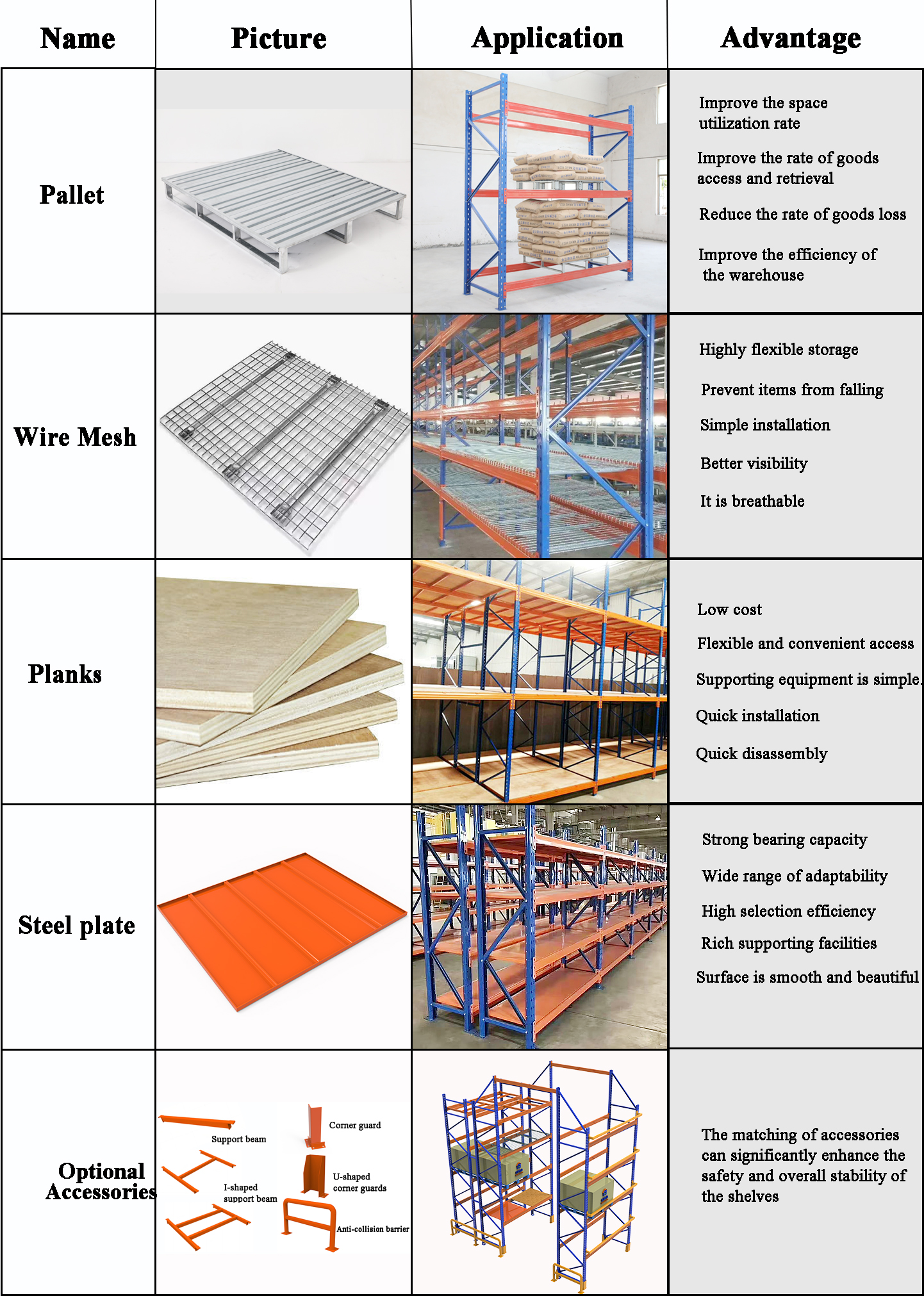 Parameter Chart 4