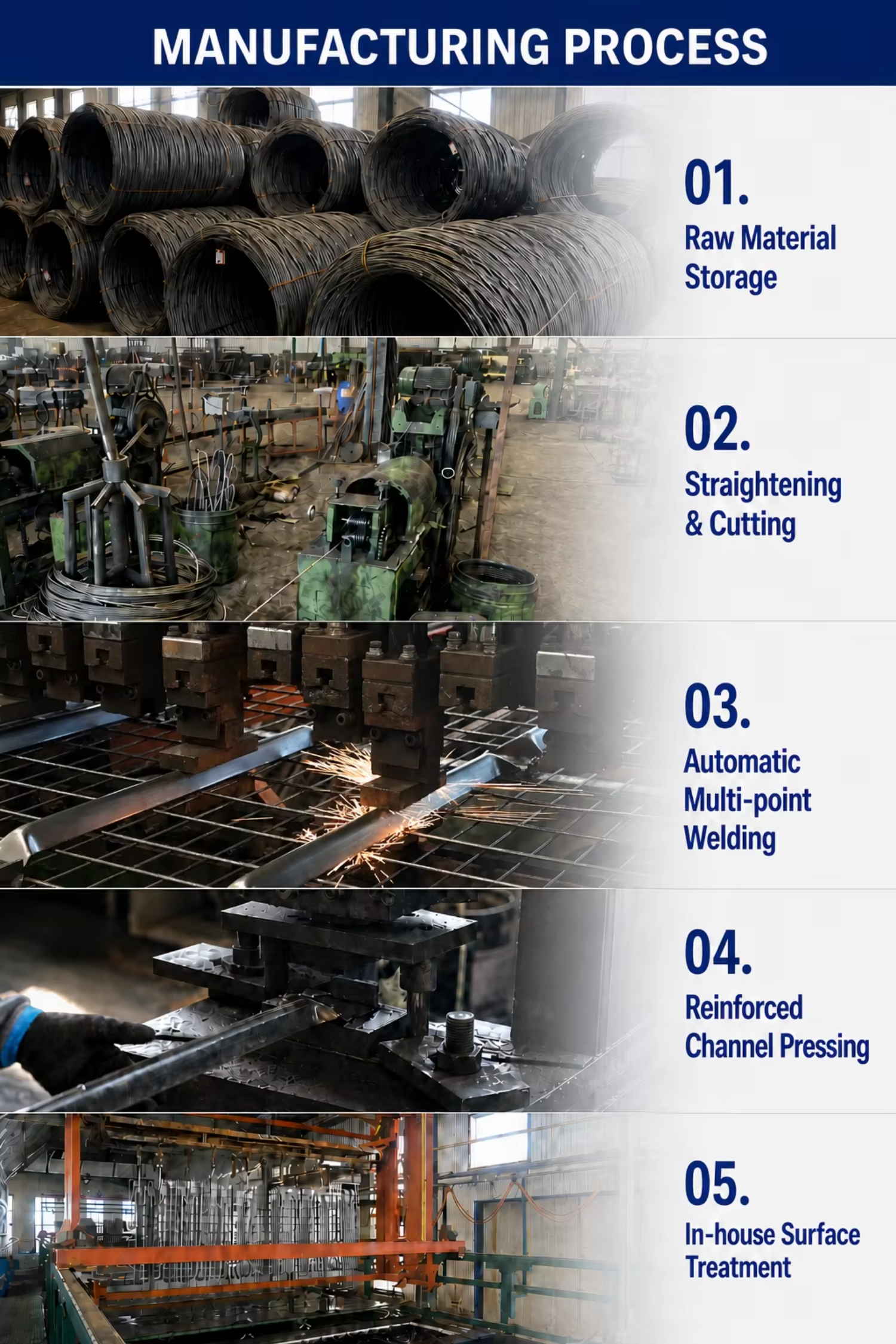 Wire Mesh Production Process