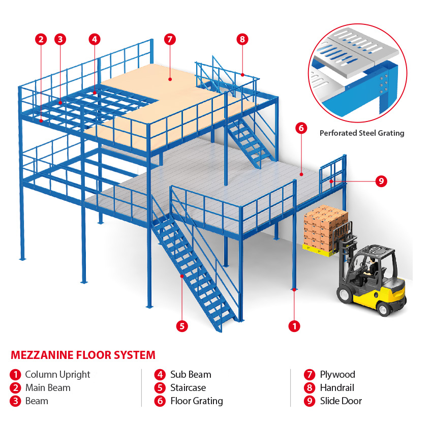 Mezzanine Structural Design