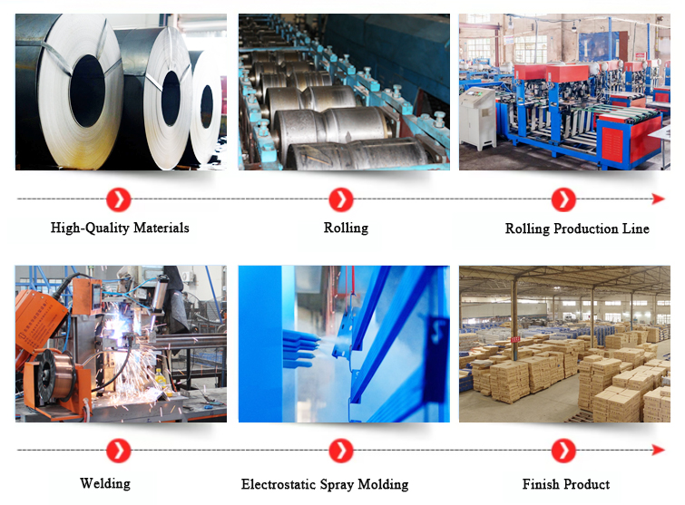 Production Environment