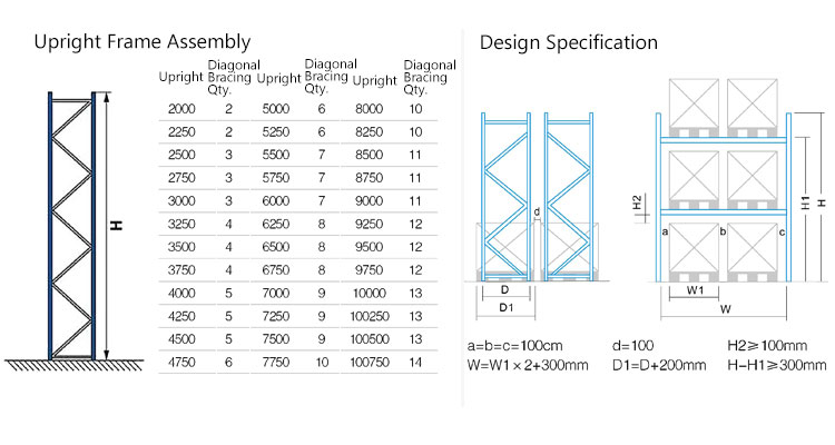 Mould Rack Units