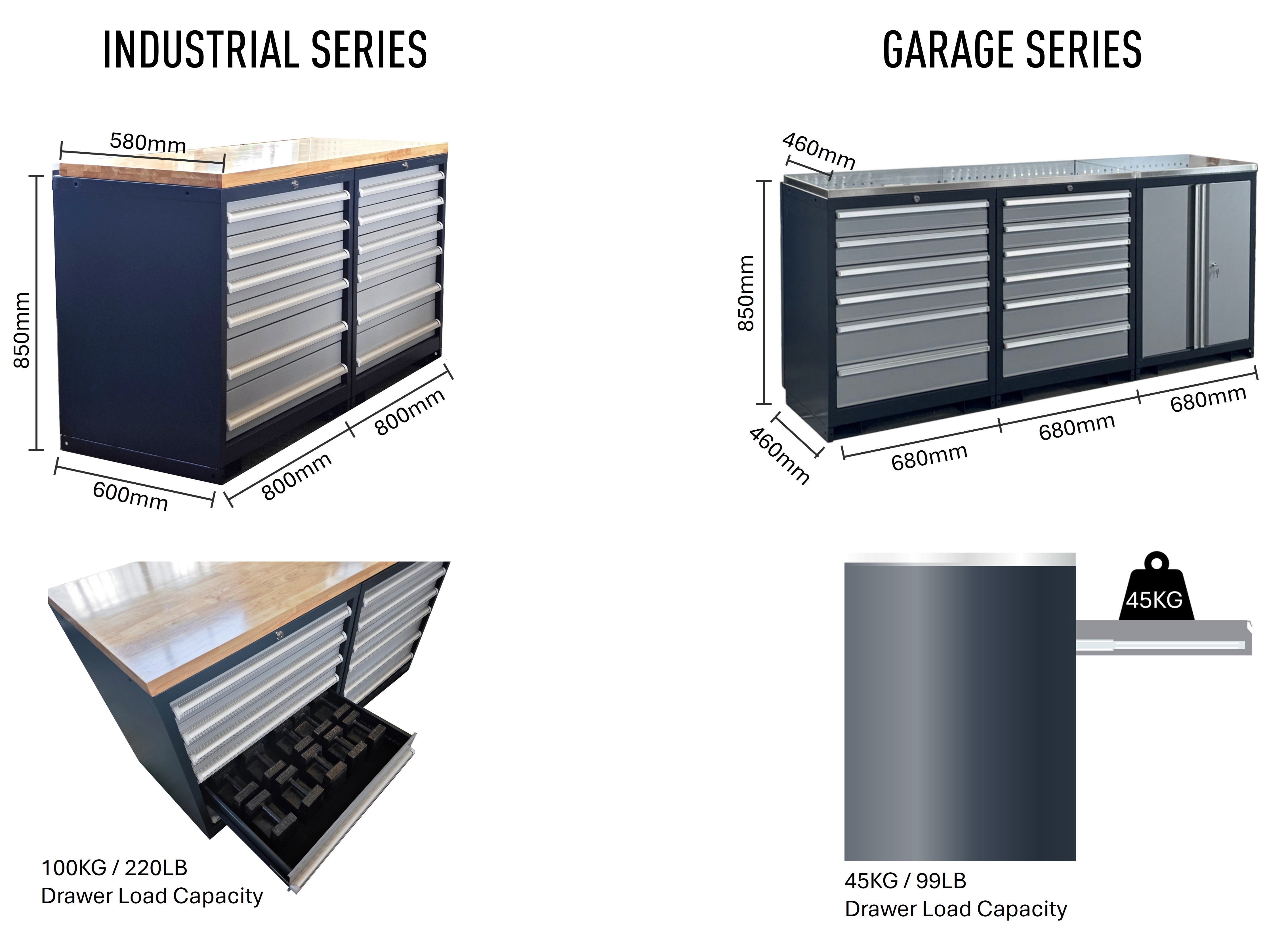 Modular Cabinet and Workbench Configuration