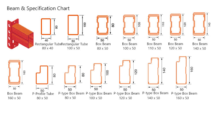 Drawer Racking System