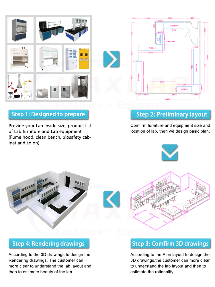 Design process