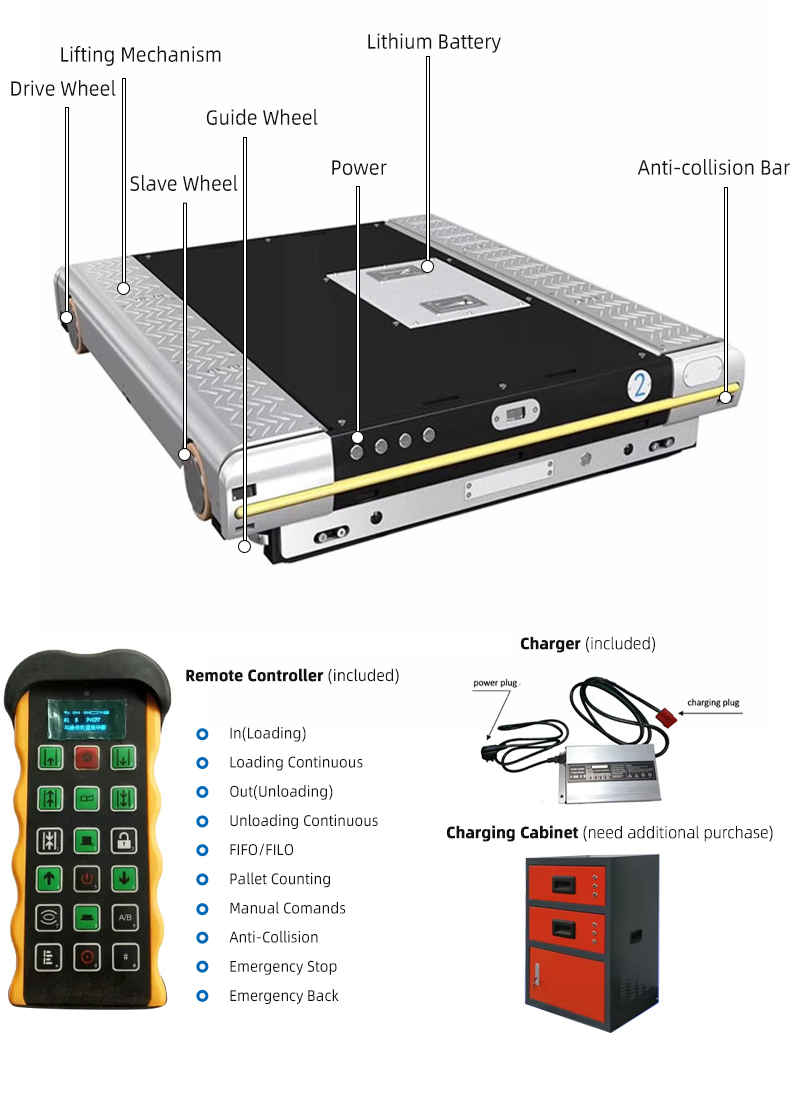 Shuttle Racking Product Detail