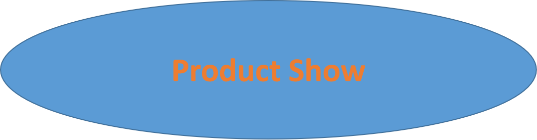 Product Specification Display