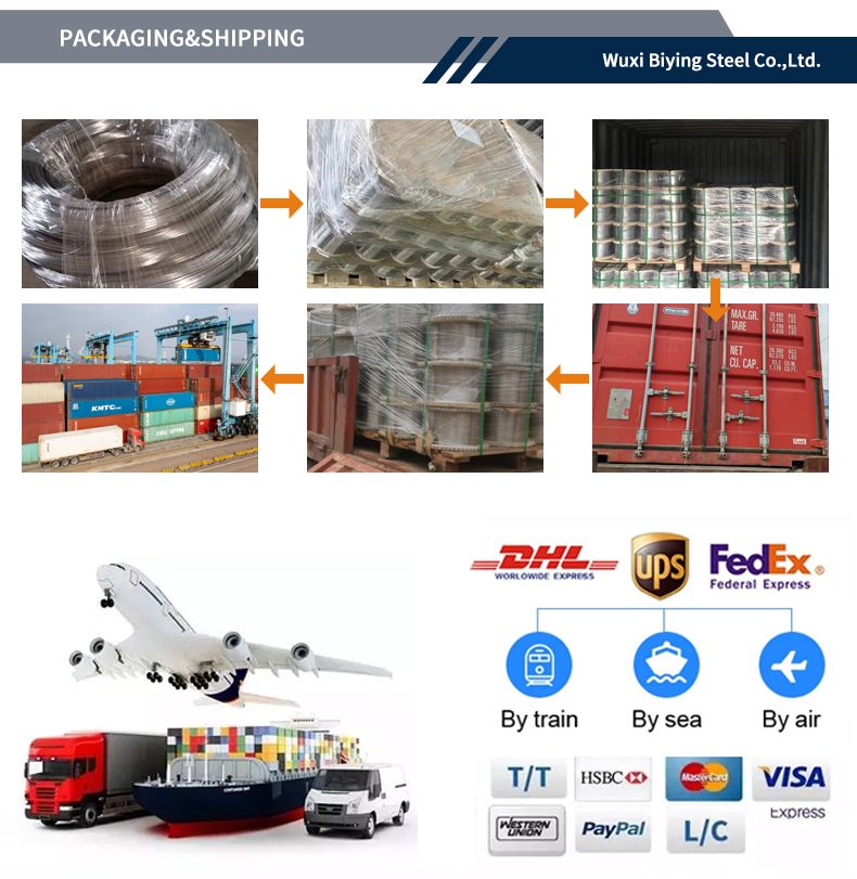 Loading and Transport