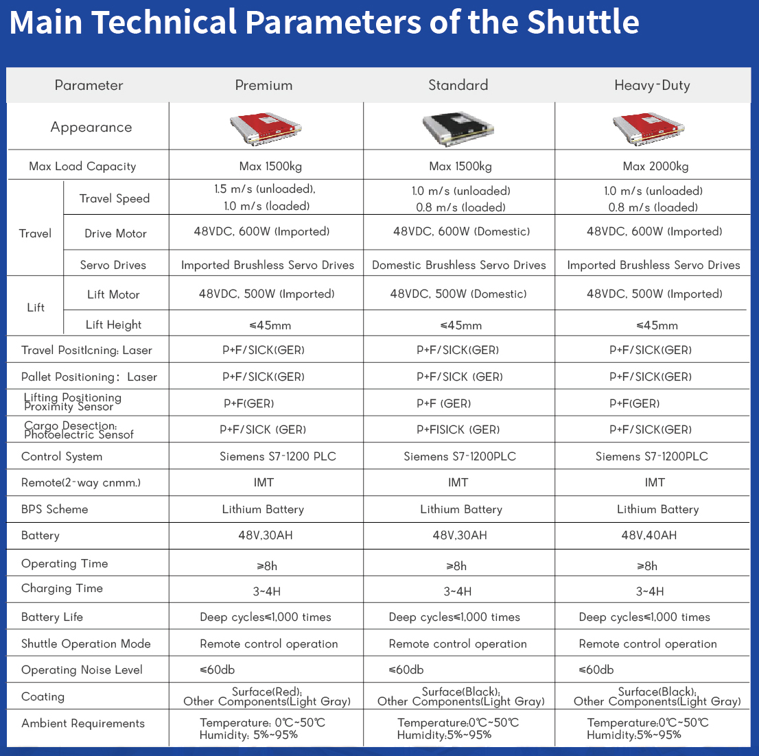 Shuttle Racking Product Detail