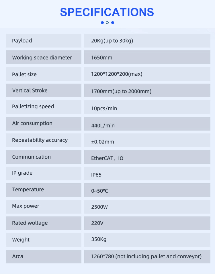 Palletizing System Feature 3