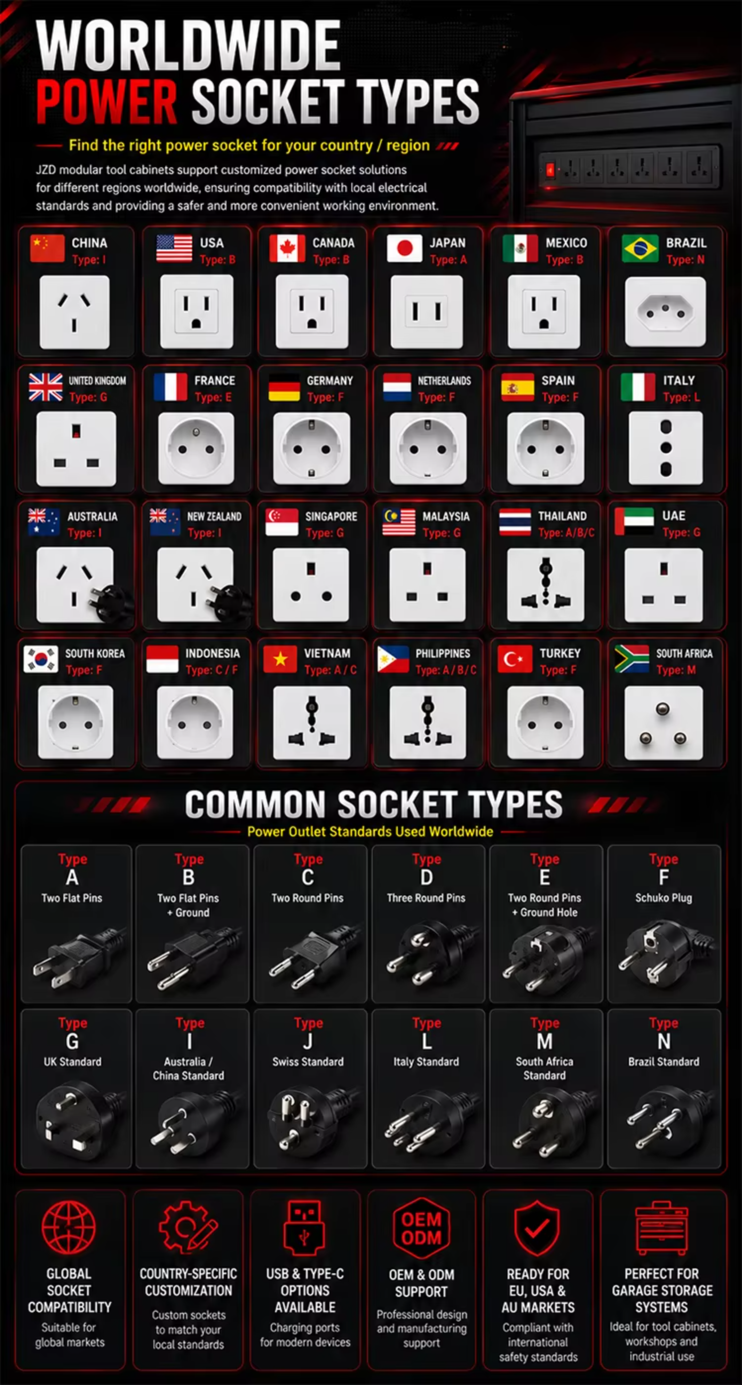 Storage Drawer Customization