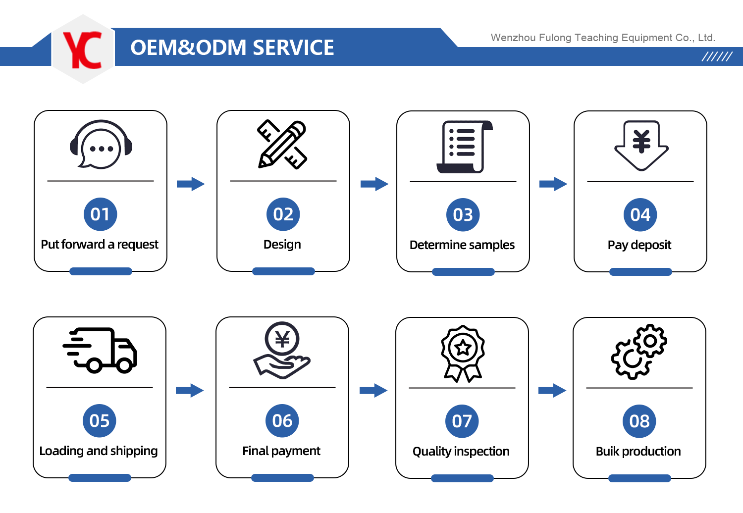 Quality Standard Certificate