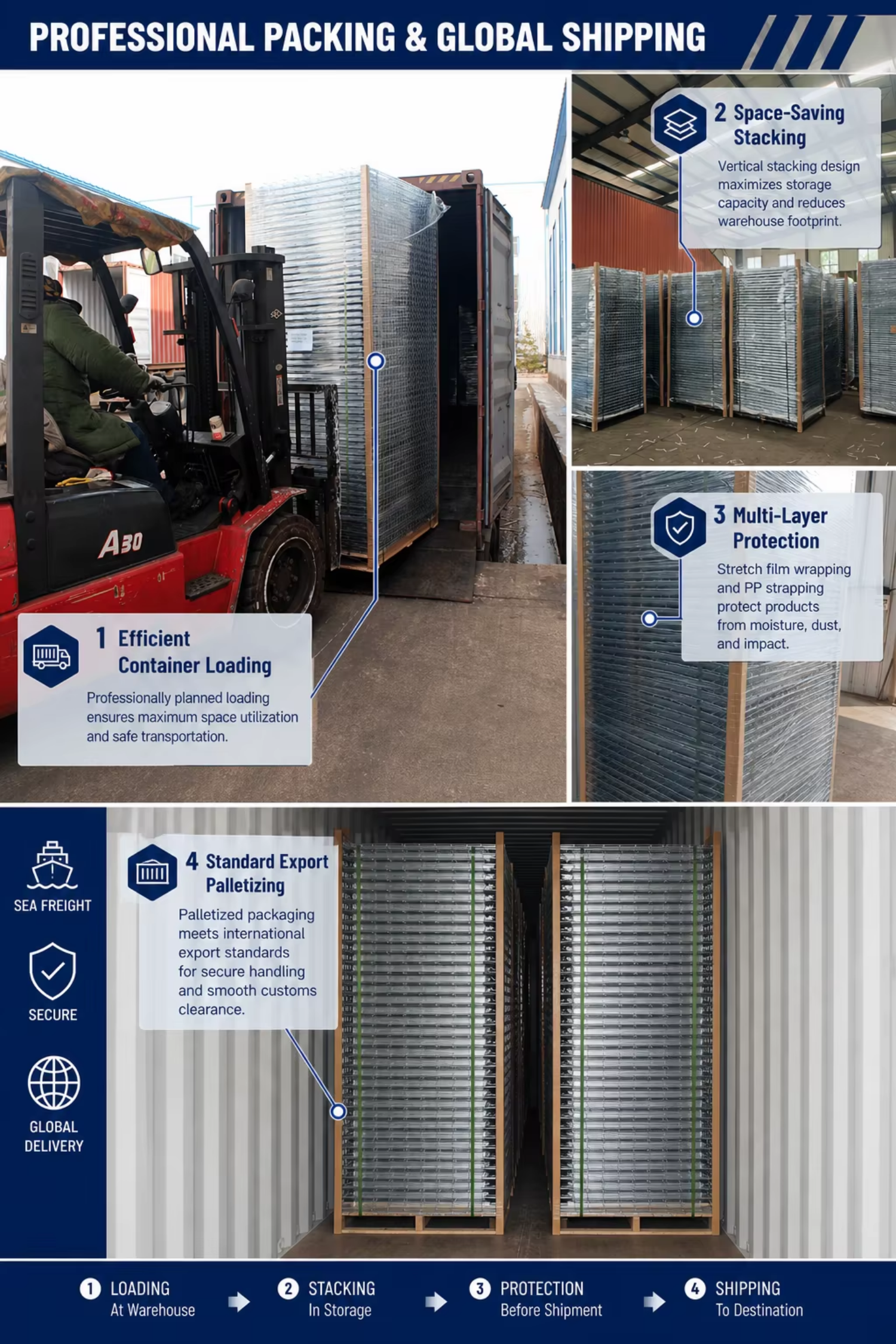 Industrial Packaging and Standard Shipping
