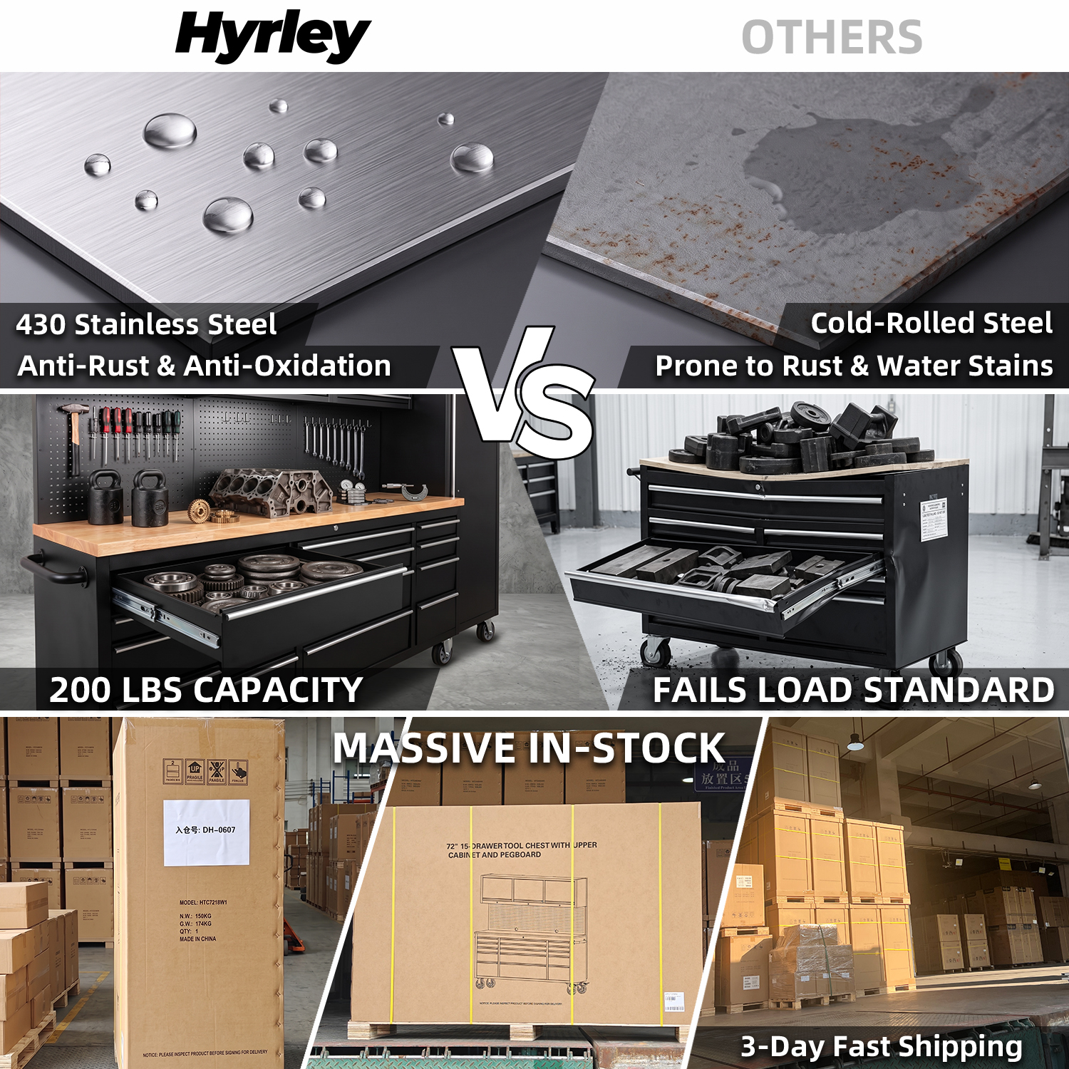 Heavy Duty Workshop 430 Stainless Steel Tool Cabinet Chest Garage Anti-Deformation Fireproof Workbench with Storage Drawer