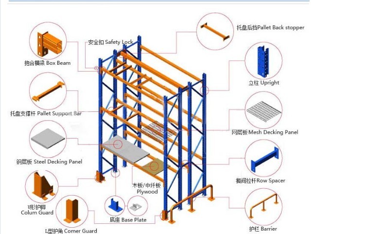 Rack Unit Profile